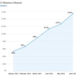 Visão geral da IA ​​e marketing de conteúdo orientado por SEO: como encontrar ROI