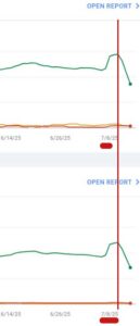 Falha de relatório da CWV confirmada no console de pesquisa de pesquisa do Google