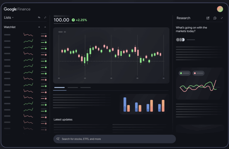 O Google está testando uma página de finanças movidas a IA