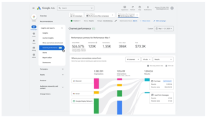 Como usar o Google Ads Performance Max Channel Relatórios
