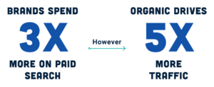 Por que as agências estão substituindo o PPC por SEO previsível